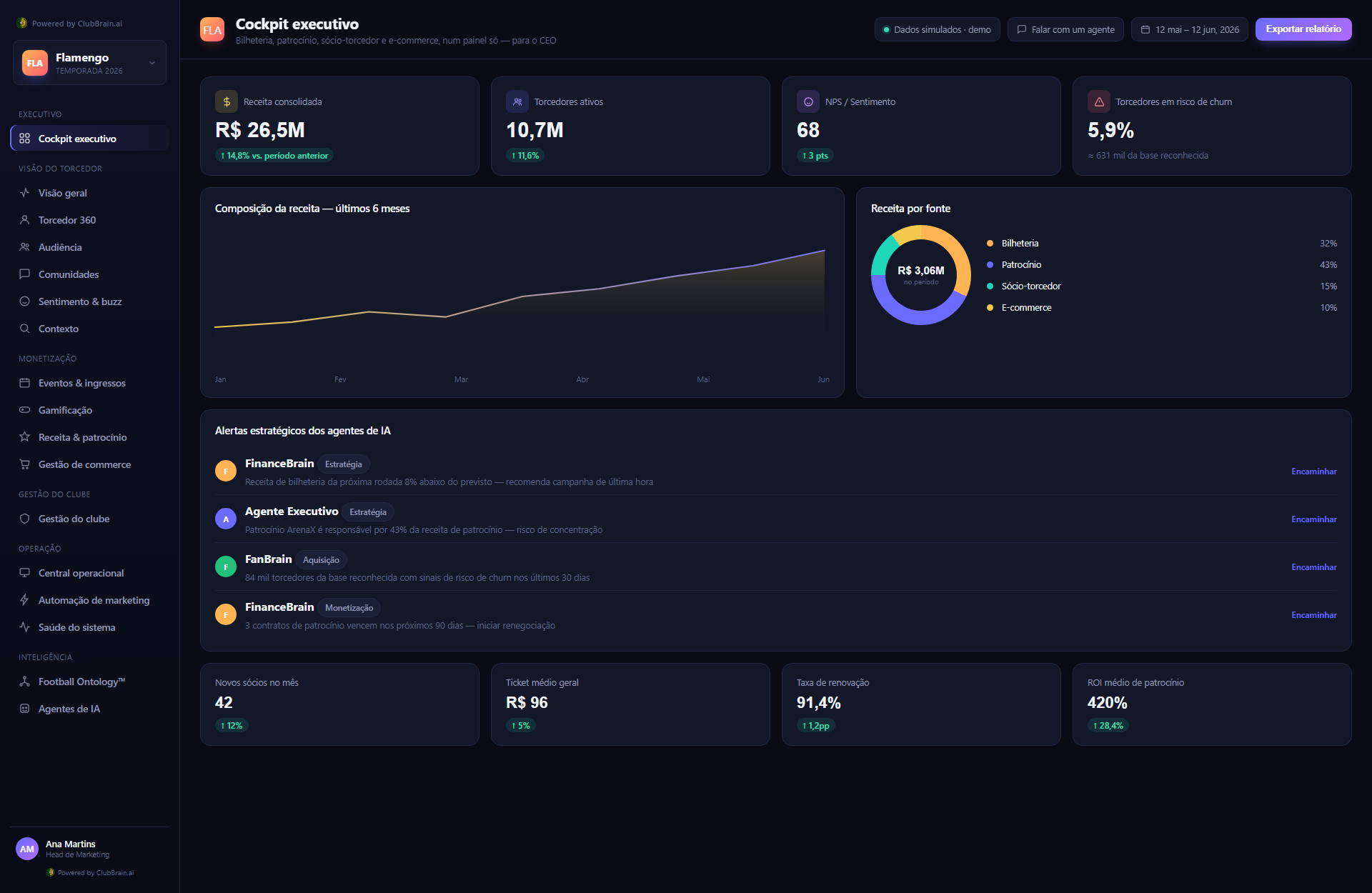 Cockpit executivo — ClubBrain